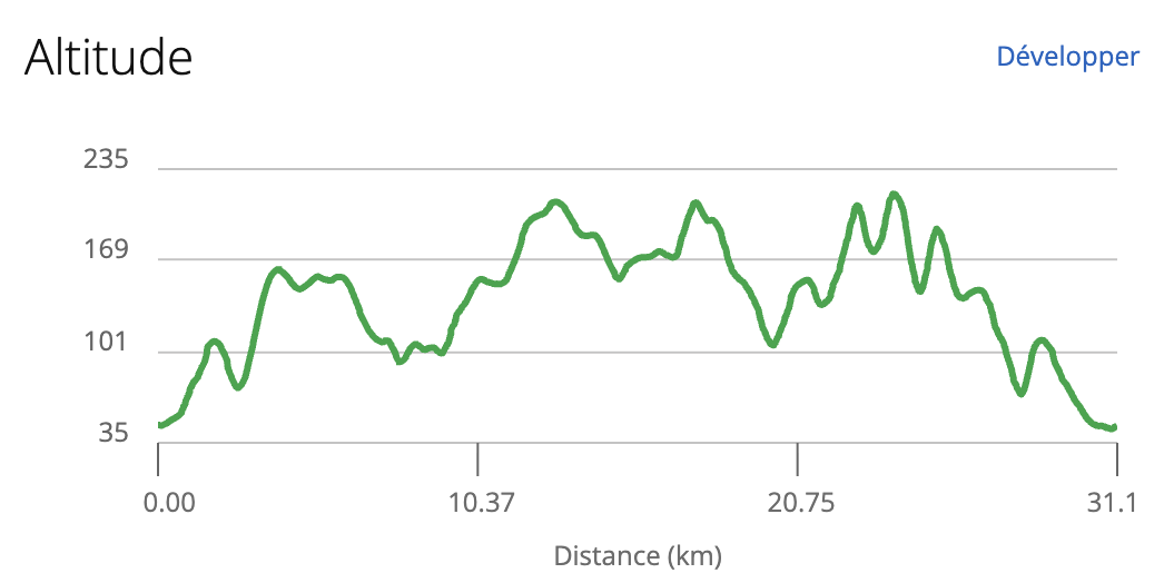 Typographie parcours 30 kilomètres